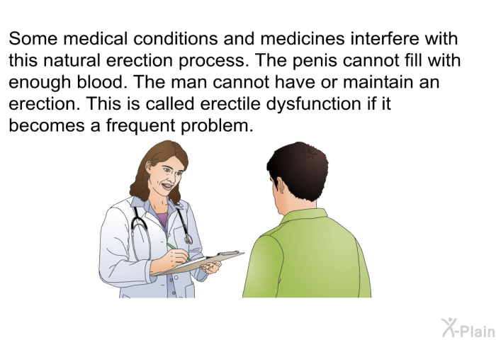 Some medical conditions and medicines interfere with this natural erection process. The penis cannot fill with enough blood. The man cannot have or maintain an erection. This is called erectile dysfunction if it becomes a frequent problem.