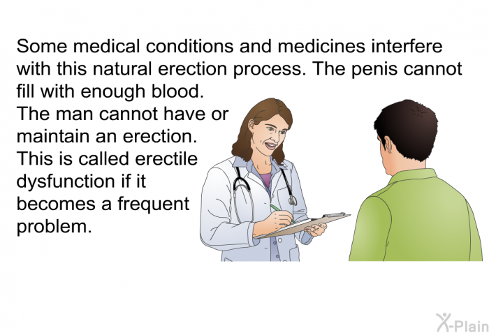 Some medical conditions and medicines interfere with this natural erection process. The penis cannot fill with enough blood. The man cannot have or maintain an erection. This is called erectile dysfunction if it becomes a frequent problem.