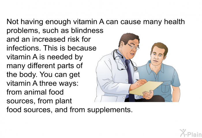 Not having enough vitamin A can cause many health problems, such as blindness and an increased risk for infections. This is because vitamin A is needed by many different parts of the body. You can get vitamin A three ways: from animal food sources, from plant food sources, and from supplements.
