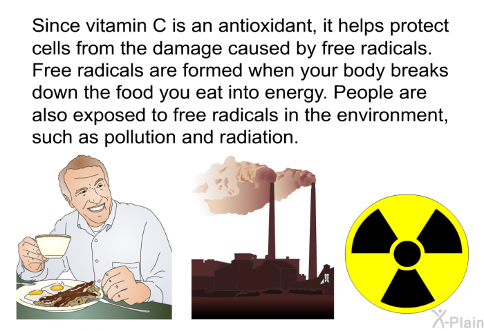 Since vitamin C is an antioxidant, it helps protect cells from the damage caused by free radicals. Free radicals are formed when your body breaks down the food you eat into energy. People are also exposed to free radicals in the environment, such as pollution and radiation.