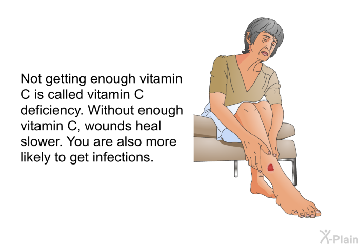 Not getting enough vitamin C is called vitamin C deficiency. Without enough vitamin C, wounds heal slower. You are also more likely to get infections.