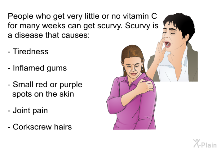 People who get very little or no vitamin C for many weeks can get scurvy. Scurvy is a disease that causes:  Tiredness Inflamed gums Small red or purple spots on the skin Joint pain Corkscrew hairs