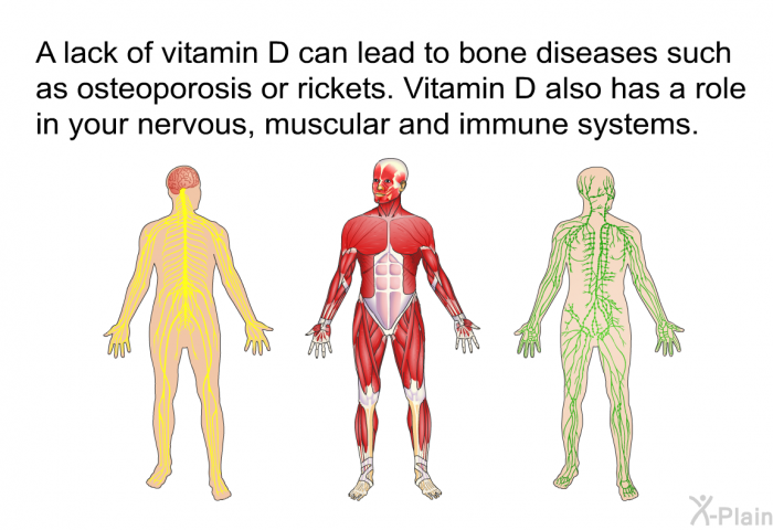 A lack of vitamin D can lead to bone diseases such as osteoporosis or rickets. Vitamin D also has a role in your nervous, muscular and immune systems.