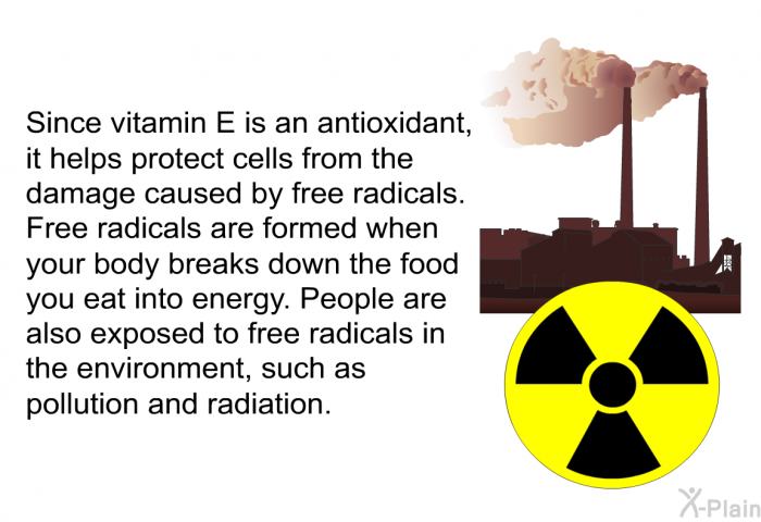 Since vitamin E is an antioxidant, it helps protect cells from the damage caused by free radicals. Free radicals are formed when your body breaks down the food you eat into energy. People are also exposed to free radicals in the environment, such as pollution and radiation.
