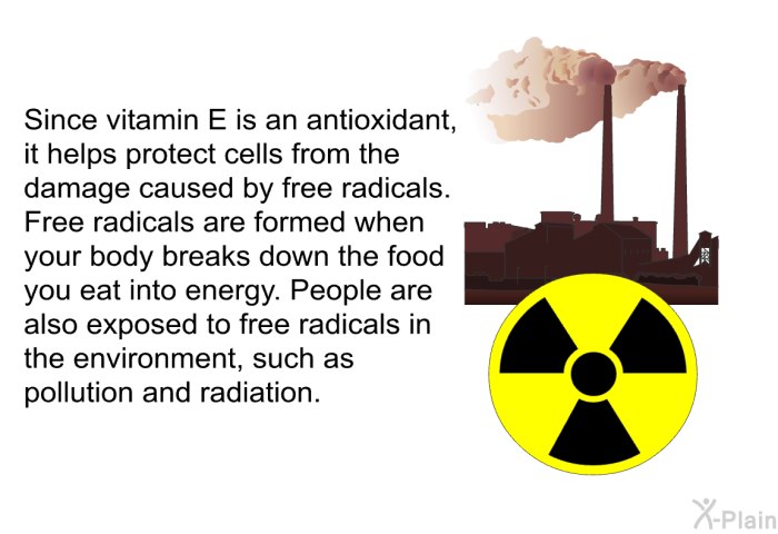 Since vitamin E is an antioxidant, it helps protect cells from the damage caused by free radicals. Free radicals are formed when your body breaks down the food you eat into energy. People are also exposed to free radicals in the environment, such as pollution and radiation.