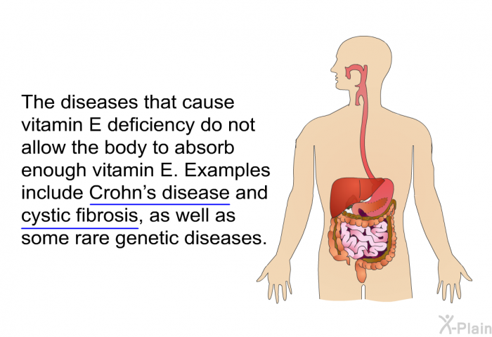 The diseases that cause vitamin E deficiency do not allow the body to absorb enough vitamin E. Examples include Crohn’s disease and cystic fibrosis, as well as some rare genetic diseases.