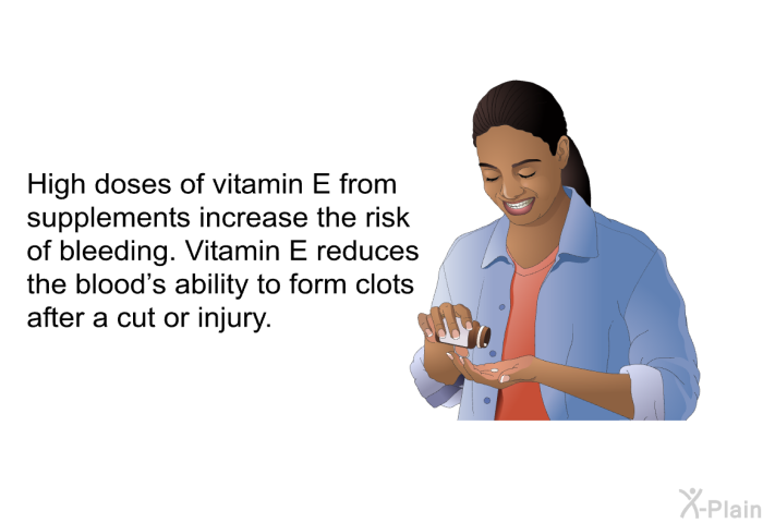 High doses of vitamin E from supplements increase the risk of bleeding. Vitamin E reduces the blood's ability to form clots after a cut or injury.