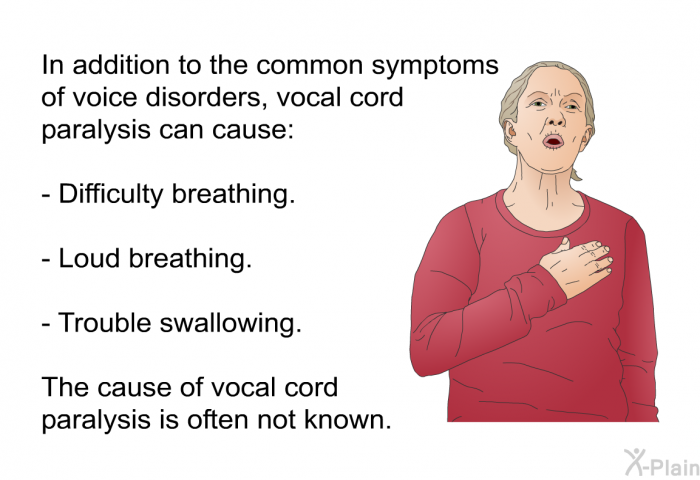 In addition to the common symptoms of voice disorders, vocal cord paralysis can cause:  Difficulty breathing. Loud breathing. Trouble swallowing.  
 The cause of vocal cord paralysis is often not known.