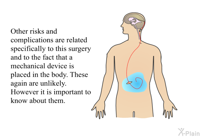 Other risks and complications are related specifically to this surgery and to the fact a mechanical device is placed in the body. These again are unlikely. However, it is important to know about them.