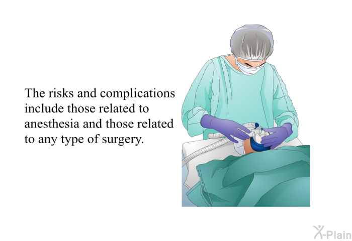 The risks and complications include those related to anesthesia and those related to any type of surgery.