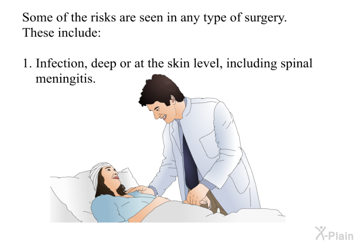 Some of the risks are seen in any type of surgery. These include:  Infection, deep or at the skin level, including spinal meningitis.