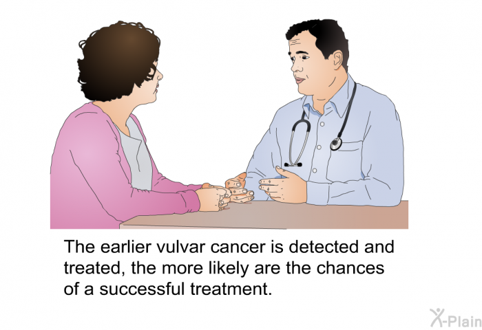 The earlier vulvar cancer is detected and treated, the more likely are the chances of a successful treatment.