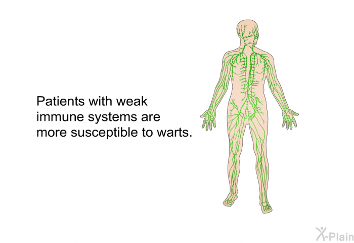 Patients with weak immune systems are more susceptible to warts.
