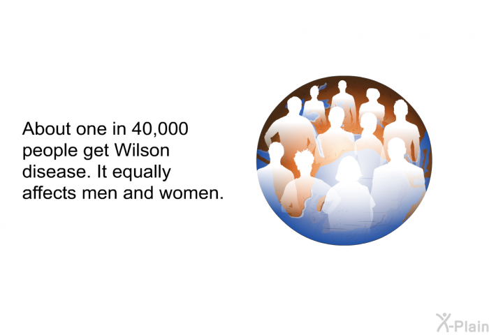 About one in 40,000 people get Wilson disease.<SUP> </SUP>It equally affects men and women.