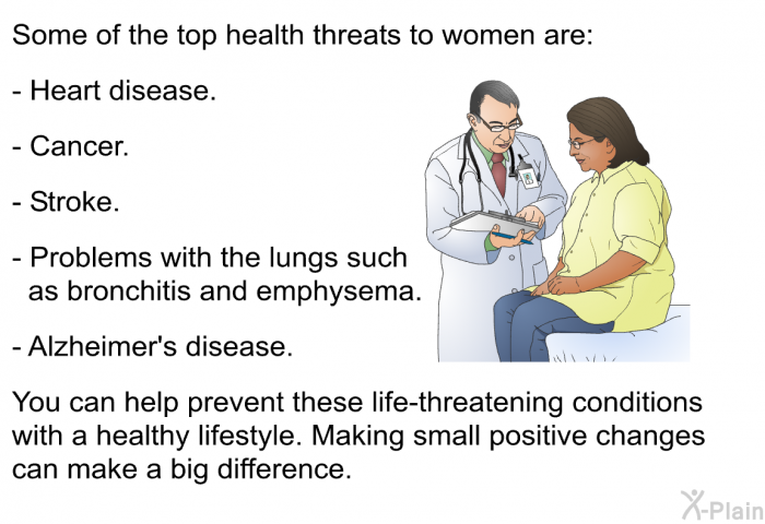 Some of the top health threats to women are:  Heart disease. Cancer. Stroke. Problems with the lungs such as bronchitis and emphysema. Alzheimer's disease.  
 You can help prevent these life-threatening conditions with a healthy lifestyle. Making small positive changes can make a big difference.