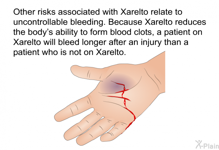 Other risks associated with Xarelto relate to uncontrollable bleeding. Because Xarelto reduces the body's ability to form blood clots, a patient on Xarelto will bleed longer after an injury than a patient who is not on Xarelto.