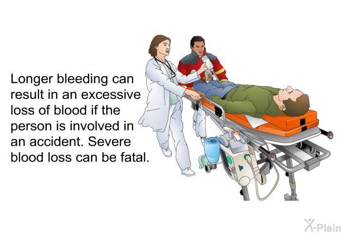 Longer bleeding can result in an excessive loss of blood if the person is involved in an accident. Severe blood loss can be fatal.