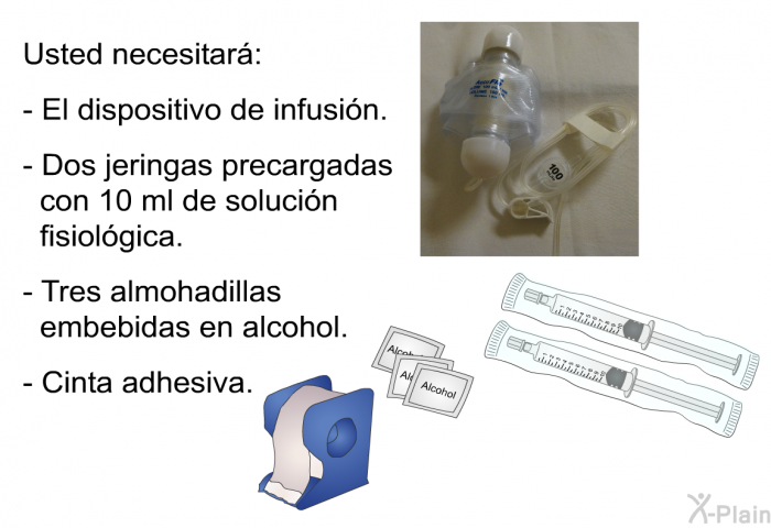 Usted necesitar:  El dispositivo de infusin. Dos jeringas precargadas con 10 ml de solucin fisiolgica. Tres almohadillas embebidas en alcohol. Cinta adhesiva.