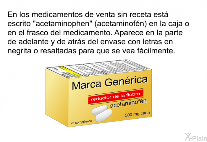 En los medicamentos de venta sin receta est escrito “acetaminophen” (acetaminofn) en la caja o en el frasco del medicamento. Aparece en la parte de adelante y de atrs del envase con letras en negrita o resaltadas para que se vea fcilmente.