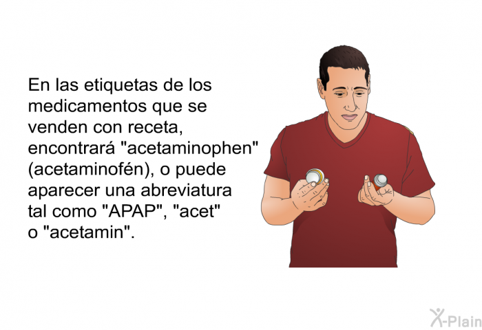 En las etiquetas de los medicamentos que se venden con receta, encontrar “acetaminophen” (acetaminofn), o puede aparecer una abreviatura tal como “APAP”, “acet” o “acetamin”.