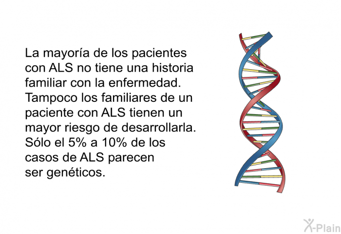 La mayora de los pacientes con ALS no tiene una historia familiar con la enfermedad. Tampoco los familiares de un paciente con ALS tienen un mayor riesgo de desarrollarla. Slo el 5% a 10% de los casos de ALS parecen ser genticos.
