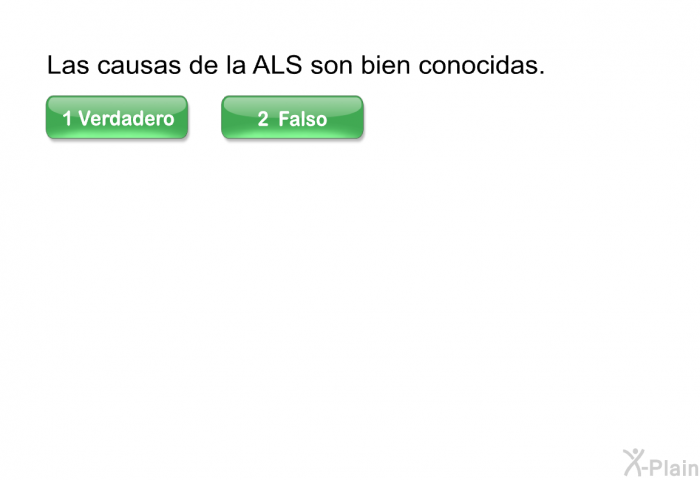Las causas de la ALS son bien conocidas.
