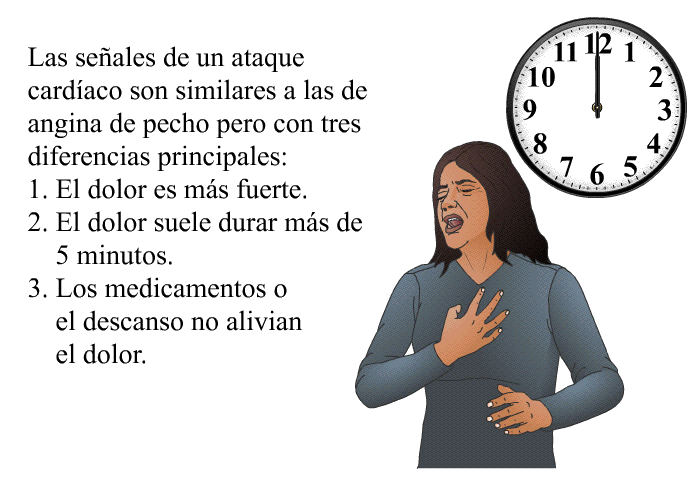 Las se�ales de un ataque card�aco son similares a las de angina de pecho pero con tres diferencias principales:  El dolor es m�s fuerte. El dolor suele durar m�s de 5 minutos. Los medicamentos o el descanso no alivian el dolor.