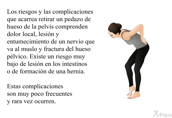 Los riesgos y las complicaciones que acarrea retirar un pedazo de hueso de la pelvis comprenden dolor local, lesi�n y entumecimiento de un nervio que va al muslo y fractura del hueso p�lvico. Existe un riesgo muy bajo de lesi�n en los intestinos o de formaci�n de una hernia. Estas complicaciones son muy poco frecuentes y rara vez ocurren.