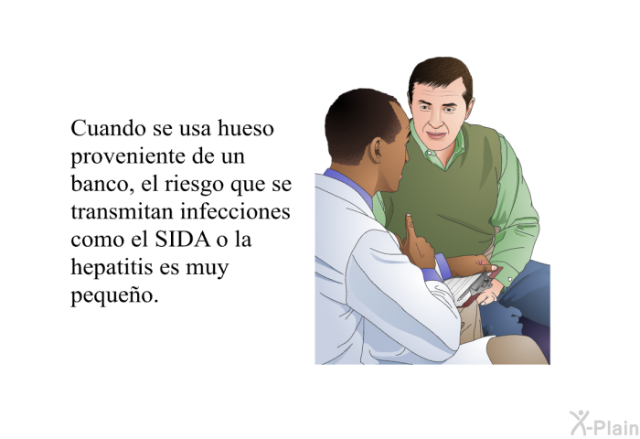 Cuando se usa hueso proveniente de un banco, el riesgo que se transmitan infecciones como el SIDA o la hepatitis es muy peque�o.