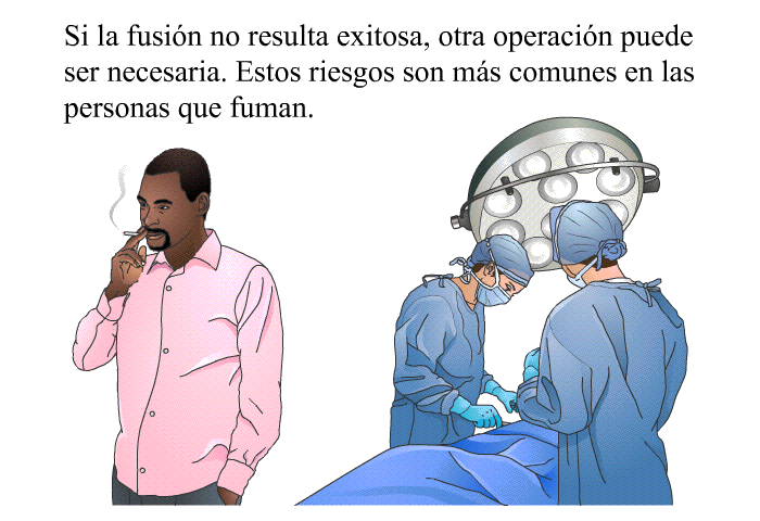 Si la fusi�n no resulta exitosa, otra operaci�n puede ser necesaria. Estos riesgos son m�s comunes en las personas que fuman.