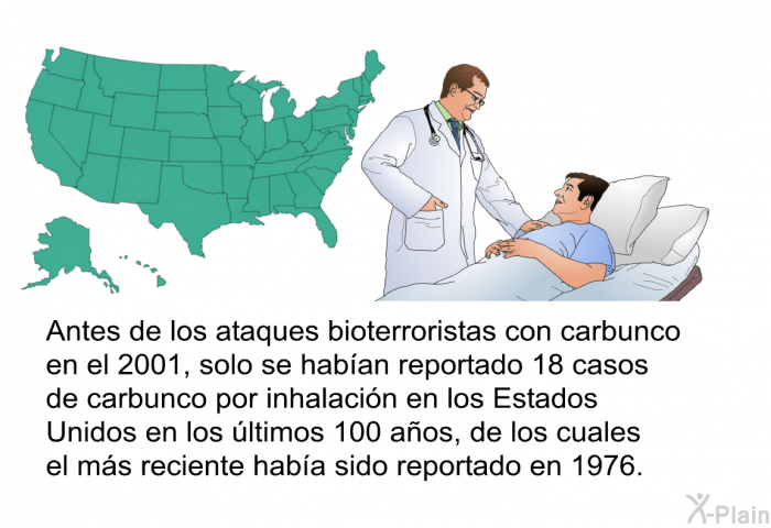 Antes de los ataques bioterroristas con carbunco en el 2001, solo se haban reportado18 casos de carbunco por inhalacin en los Estados Unidos en los ltimos 100 aos, de los cuales el ms reciente haba sido reportado en 1976.