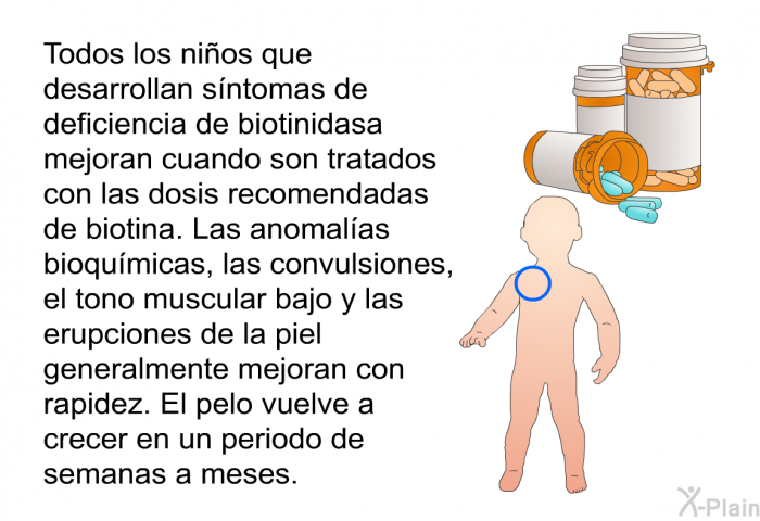 Todos los nios que desarrollan sntomas de deficiencia de biotinidasa mejoran cuando son tratados con las dosis recomendadas de biotina. Las anomalas bioqumicas, las convulsiones , el tono muscular bajo y las erupciones de la piel generalmente mejoran con rapidez. El pelo vuelve a crecer en un perodo de semanas a meses.