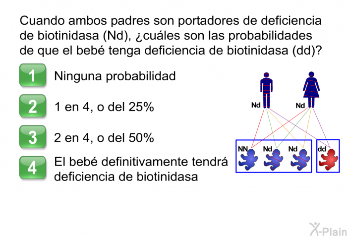 Cuando ambos padres son portadores de deficiencia de biotinidasa (Nd), &iquest;cu�les son las probabilidades de que el beb� tenga deficiencia de biotinidasa (dd)? Presione A, B, C � D.  Ninguna probabilidad. 1 en 4, o del 25% 2 en 4, o del 50% El beb� definitivamente tendr� deficiencia de biotinidasa