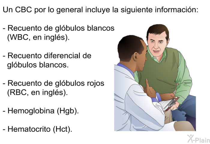 Un CBC por lo general incluye la siguiente informaci�n:  Recuento de gl�bulos blancos (WBC, en ingl�s). Recuento diferencial de gl�bulos blancos. Recuento de gl�bulos rojos (RBC, en ingl�s). Hemoglobina (Hgb). Hematocrito (Hct).