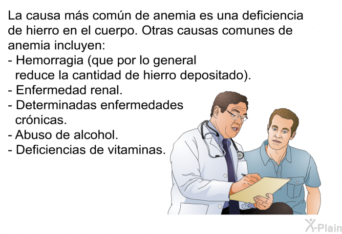 La causa ms comn de anemia es una deficiencia de hierro en el cuerpo. Otras causas comunes de anemia incluyen:  Hemorragia (que por lo general reduce la cantidad de hierro depositado). Enfermedad renal. Determinadas enfermedades crnicas. Abuso de alcohol. Deficiencias de vitaminas.