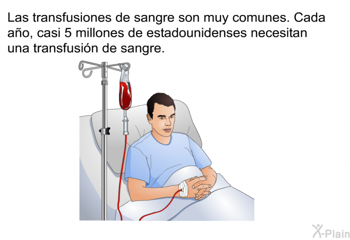 Las transfusiones de sangre son muy comunes. Cada ao, casi 5 millones de estadounidenses necesitan una transfusin de sangre.