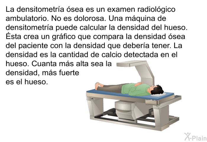 La densitometr�a �sea es un examen radiol�gico ambulatorio. No es dolorosa. Una m�quina de densitometr�a puede calcular la densidad del hueso. &Eacute;sta crea un gr�fico que compara la densidad �sea del paciente con la densidad que deber�a tener. La densidad es la cantidad de calcio detectada en el hueso. Cuanta m�s alta sea la densidad, m�s fuerte es el hueso.