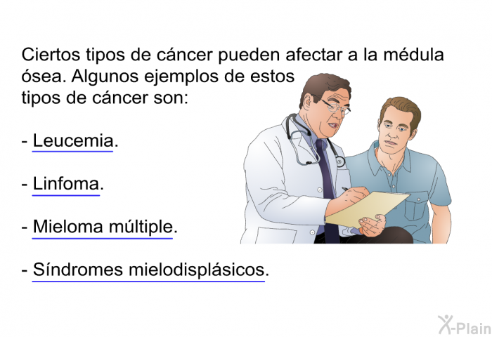 Ciertos tipos de cncer pueden afectar a la mdula sea. Algunos ejemplos de estos tipos de cncer son:  Leucemia. Linfoma. Mieloma mltiple. Sndromes mielodisplsicos.