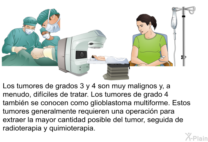 Los tumores de grados 3 y 4 son muy malignos y, a menudo, difciles de tratar. Los tumores de grado 4 tambin se conocen como <I>glioblastoma multiforme</I>. Estos tumores generalmente requieren una operacin para extraer la mayor cantidad posible del tumor, seguida de radioterapia y quimioterapia.