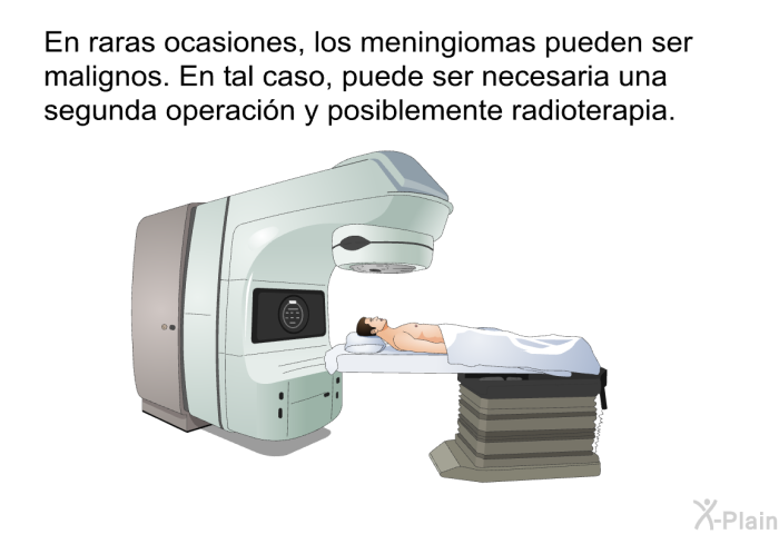 En raras ocasiones, los meningiomas pueden ser malignos. En tal caso, puede ser necesaria una segunda operacin y posiblemente radioterapia.