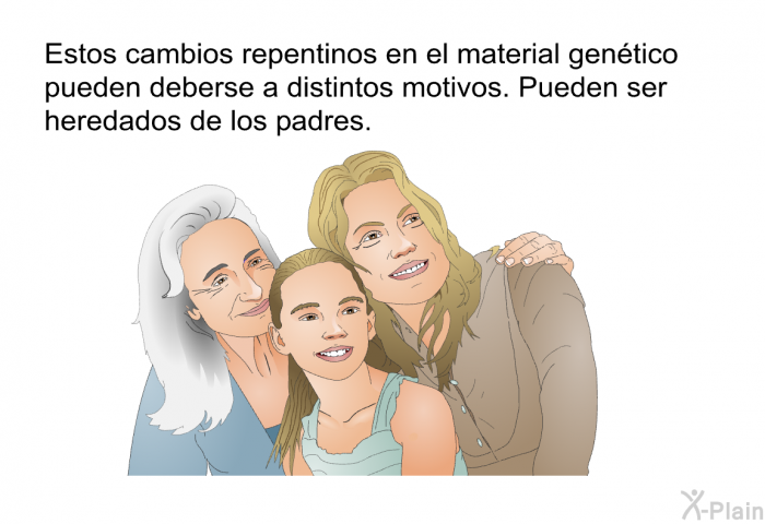 Estos cambios repentinos en el material gentico pueden deberse a distintos motivos. Pueden ser heredados de los padres.