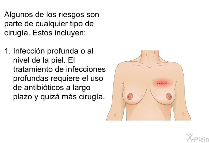 Algunos de los riesgos son parte de cualquier tipo de cirug�a. Estos incluyen:  Infecci�n profunda o al nivel de la piel. El tratamiento de infecciones profundas requiere el uso de antibi�ticos a largo plazo y quiz� m�s cirug�a.