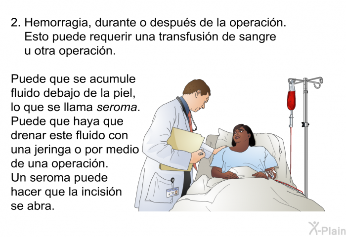 Hemorragia, durante o despu�s de la operaci�n. Esto puede requerir una transfusi�n de sangre u otra operaci�n. Puede que se acumule fluido debajo de la piel, lo que se llama seroma. Puede que haya que drenar este fluido con una jeringa o por medio de una operaci�n. Un seroma puede hacer que la incisi�n se abra.