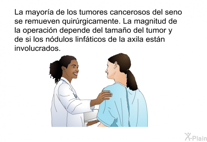La mayor�a de los tumores cancerosos del seno se remueven quir�rgicamente. La magnitud de la operaci�n depende del tama�o del tumor y de si los n�dulos linf�ticos de la axila est�n involucrados.