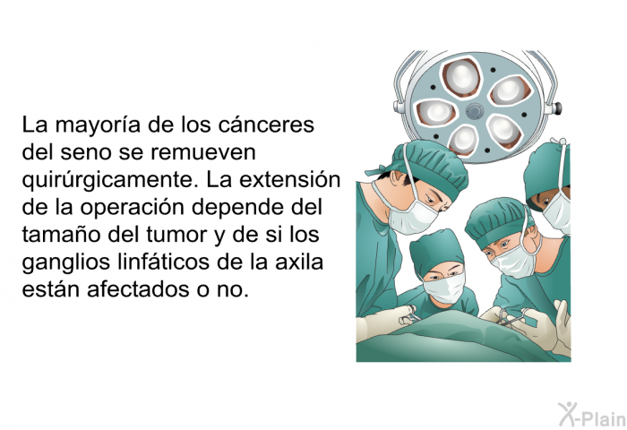 La mayora de los cnceres del seno se remueven quirrgicamente. La extensin de la operacin depende del tamao del tumor y de si los ganglios linfticos de la axila estn afectados o no.