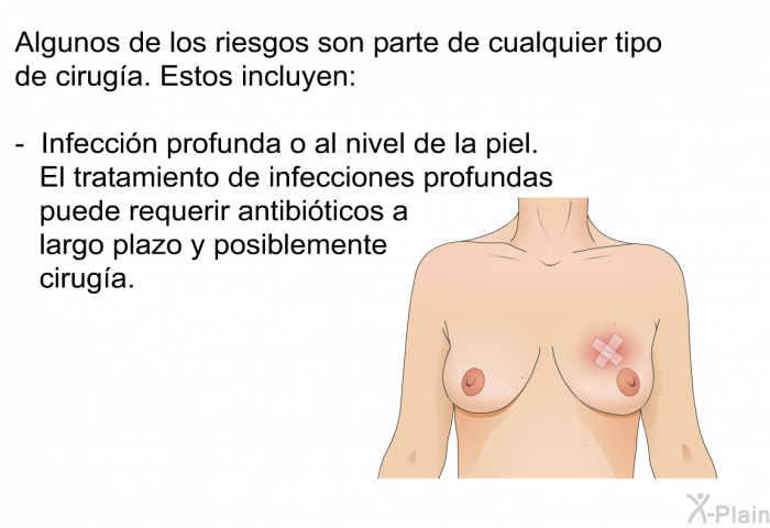 Algunos de los riesgos son parte de cualquier tipo de ciruga. Estos incluyen:  Infeccin profunda o al nivel de la piel. El tratamiento de infecciones profundas puede requerir antibiticos a largo plazo y posiblemente ciruga.