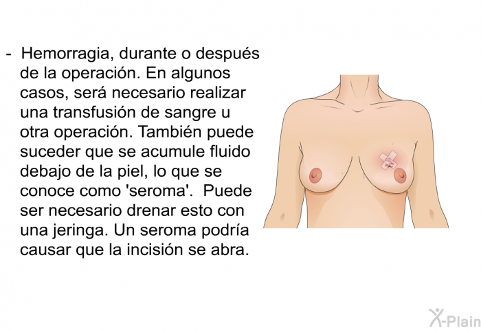 Hemorragia, durante o despus de la operacin. En algunos casos, ser necesario realizar una transfusin de sangre u otra operacin. Tambin puede suceder que se acumule fluido debajo de la piel, lo que se conoce como  seroma'. Puede ser necesario drenar esto con una jeringa. Un seroma podra causar que la incisin se abra.