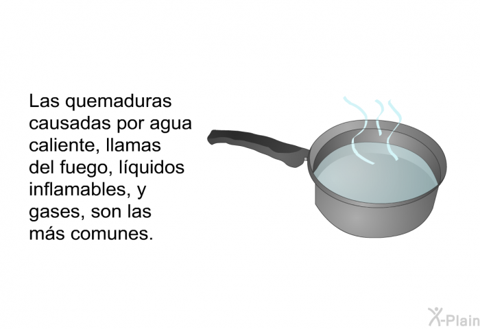 Las quemaduras causadas por agua caliente, llamas del fuego, lquidos inflamables, y gases, son las ms comunes.