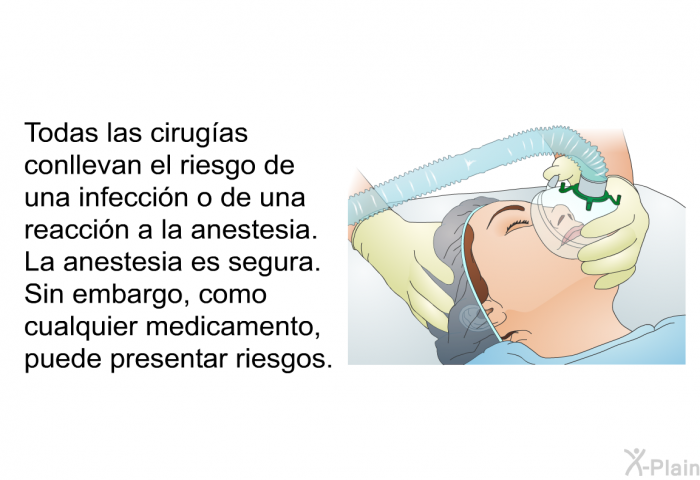Todas las cirug�as conllevan el riesgo de una infecci�n o de una reacci�n a la anestesia. La anestesia es segura. Sin embargo, como cualquier medicamento, puede presentar riesgos.