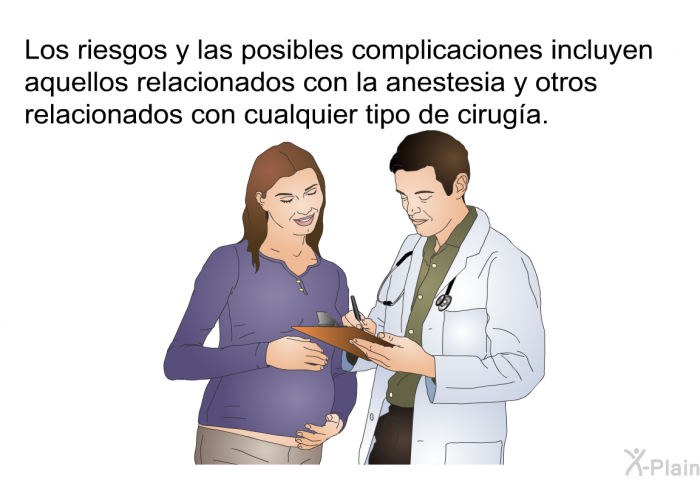 Los riesgos y las posibles complicaciones incluyen aquellos relacionados con la anestesia y otros relacionados con cualquier tipo de ciruga.
